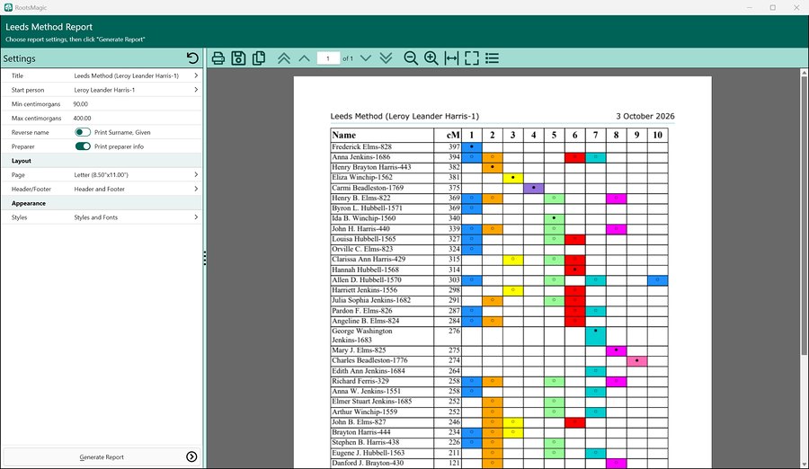 Leeds Method report in RootsMagic 12, grouping DNA matches into colored clusters